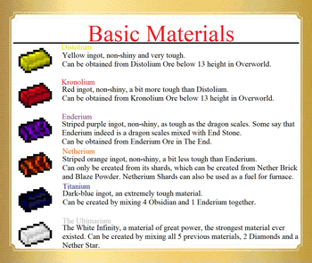 Basic Materials