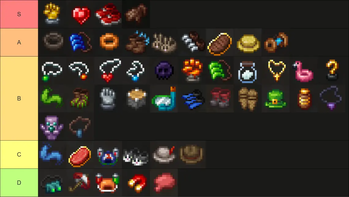 Artifact tierlist