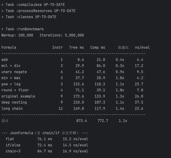 Benchmark