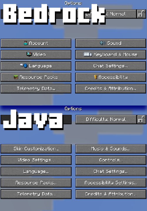Options