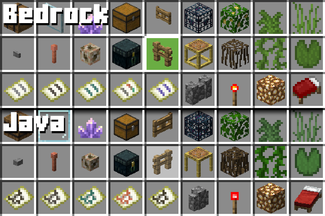Items