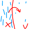 Clearer Weather