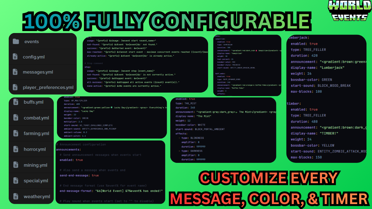 100% Fully Configurable