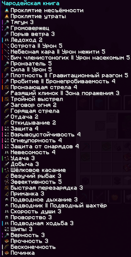 Улучшение чар