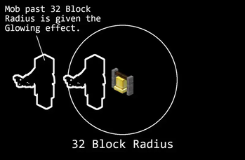 Diagram/Example