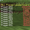 Stats Scoreboard