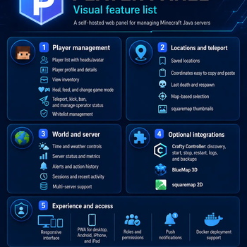 Features