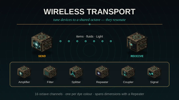 Wireless Transport