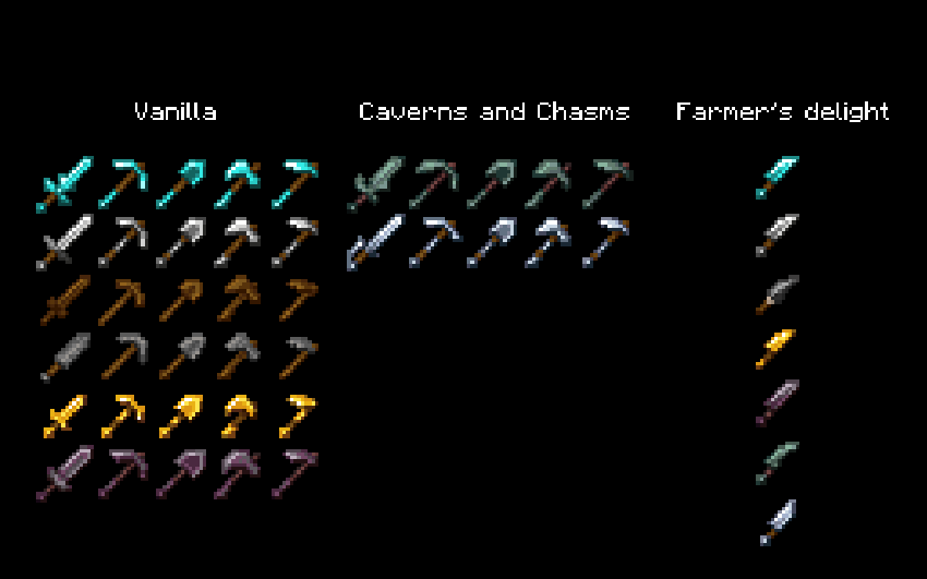 List of tools