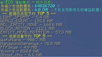 EcoMode 启用后节约的（未压缩）的流量统计数据