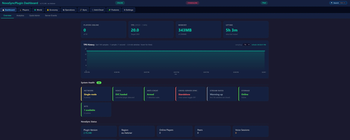 Dashboard View 1