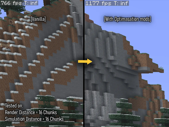 FPS Numbers