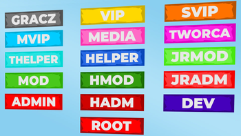 Custom ranks
