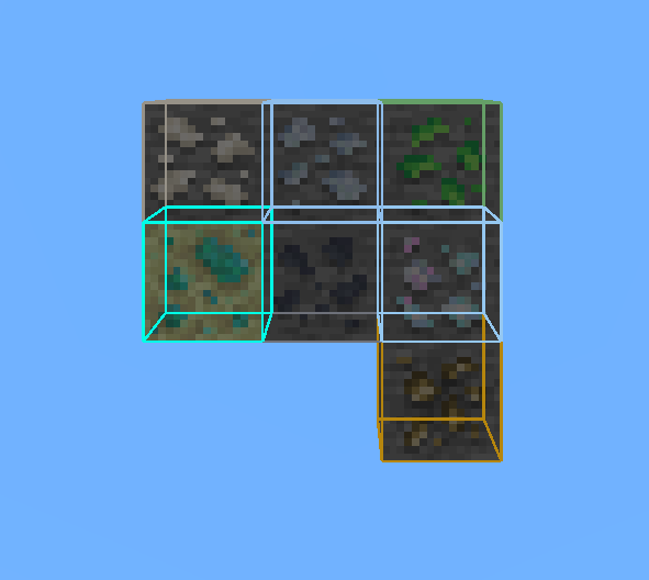 Mod ores