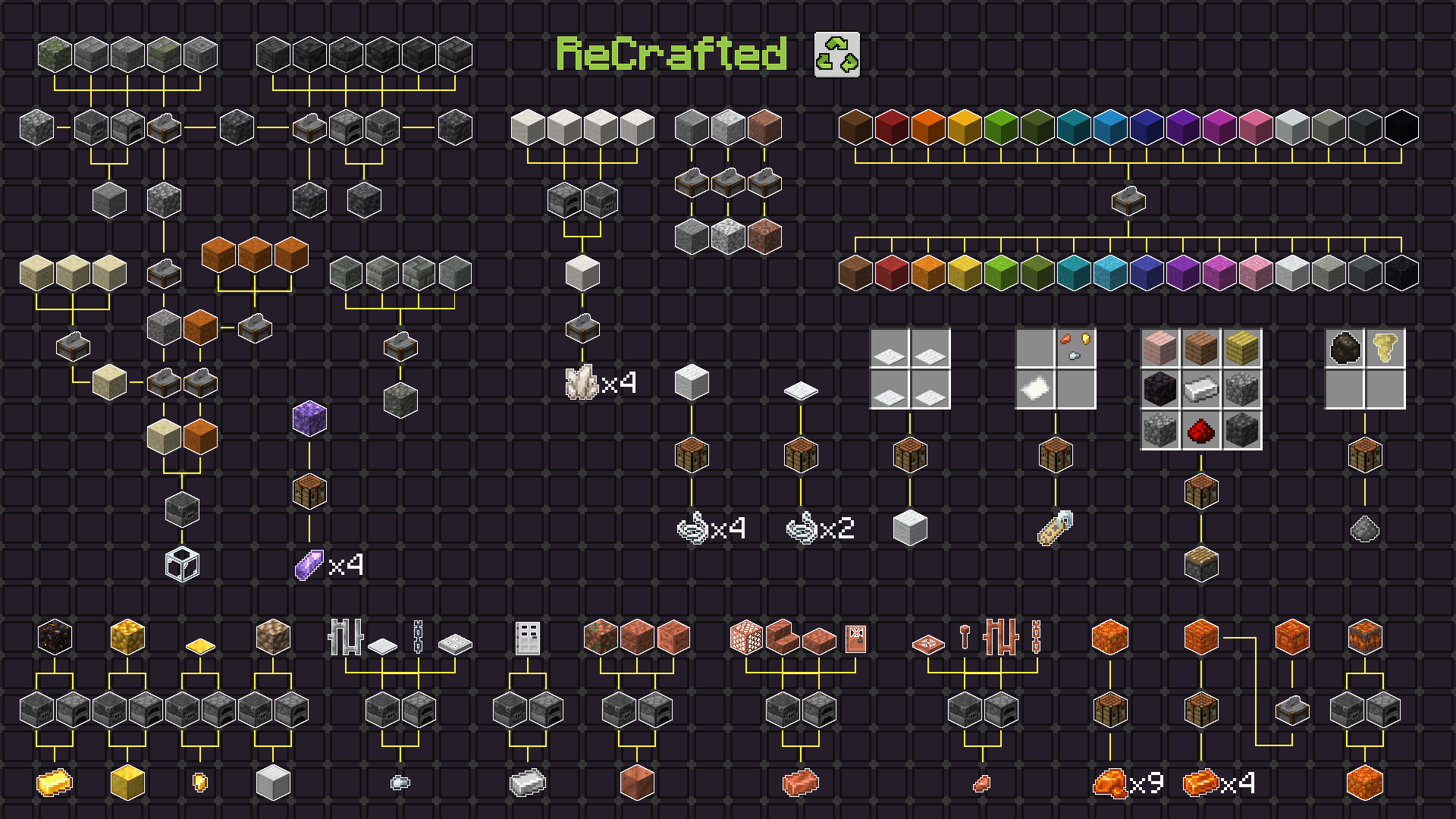 crafting map