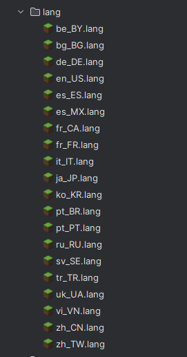 localization so far