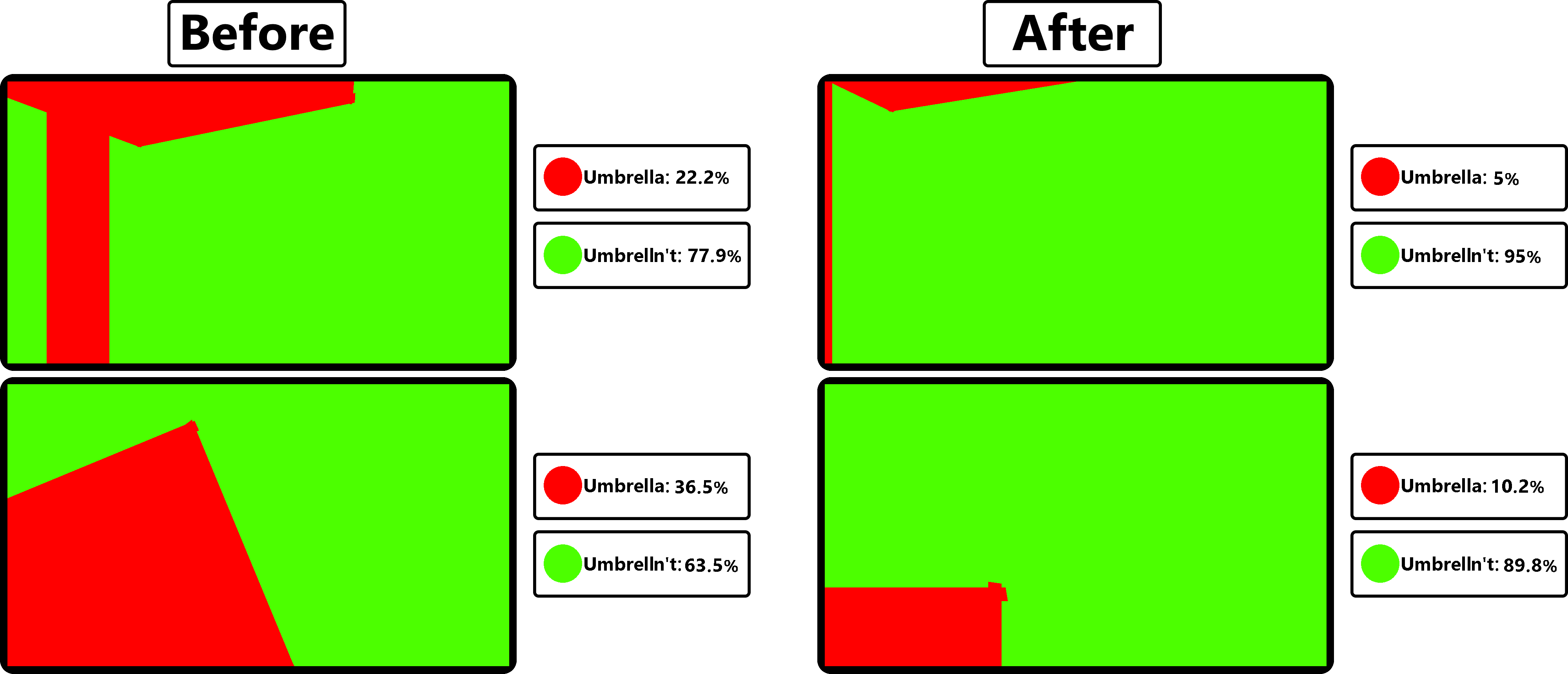 Statistical analysis of the screen space occupied by the Umbrella artifact when used in the left hand.