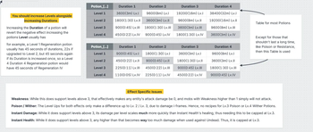 Duration Lenghs + Power Scale Table 1