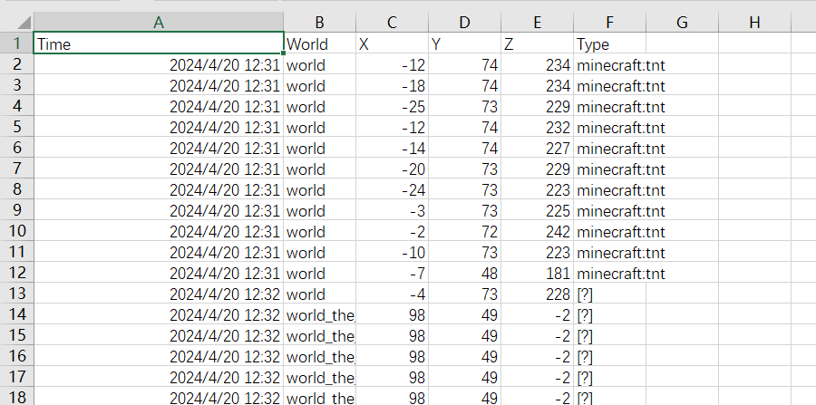 Data record