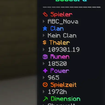 Scoreboard Edit