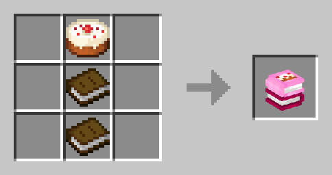 Image displaying crafting recipe of Cake Books