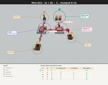Mini ALU Annotated