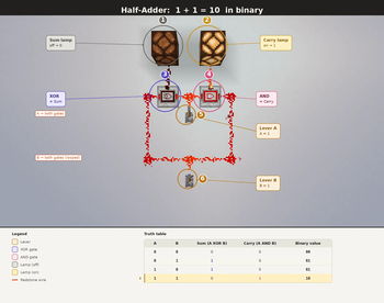 Half Adder Annotated