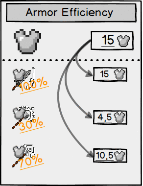 Armor Effectiveness Calculation