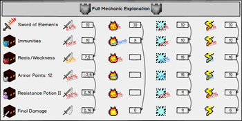 Damage Calculation Breakdown