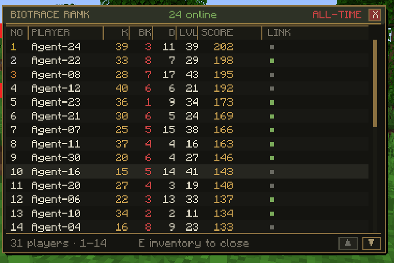Scoreboard