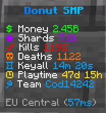 Old Donut SMP Scoreboard