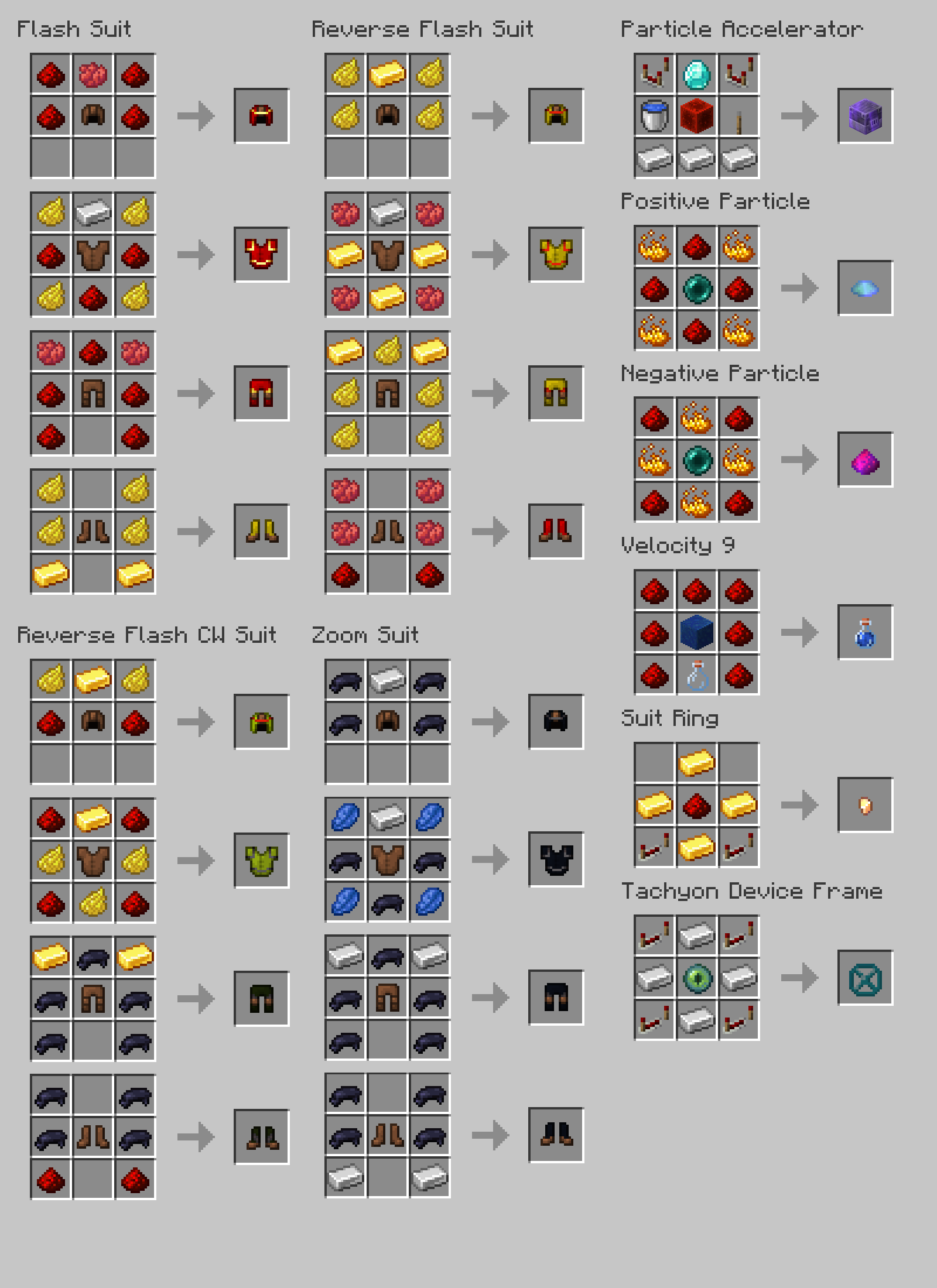 This picture contains recipes for all craftable items included in this data pack