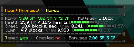 Mount Appraisal