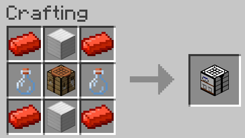 Crafting a Chemistry Table