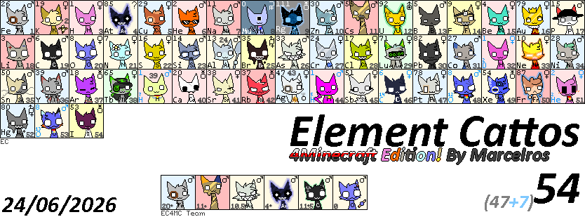 EC4MC 1.28