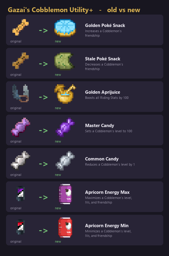 consumables