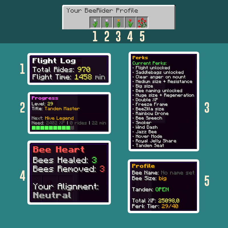 Profile GUI