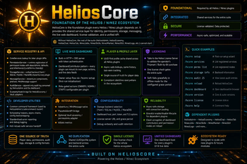 Helios Core Overview