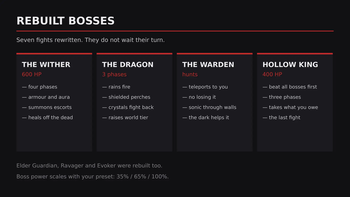 Rebuilt bosses