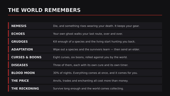 The world remembers