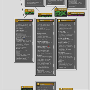 Elemental Evolution Tree