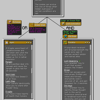 Undead Evolution Tree