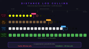 EntityBatch — Distance LOD Culling