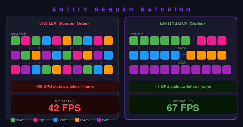 EntityBatch — Entity Render Batching