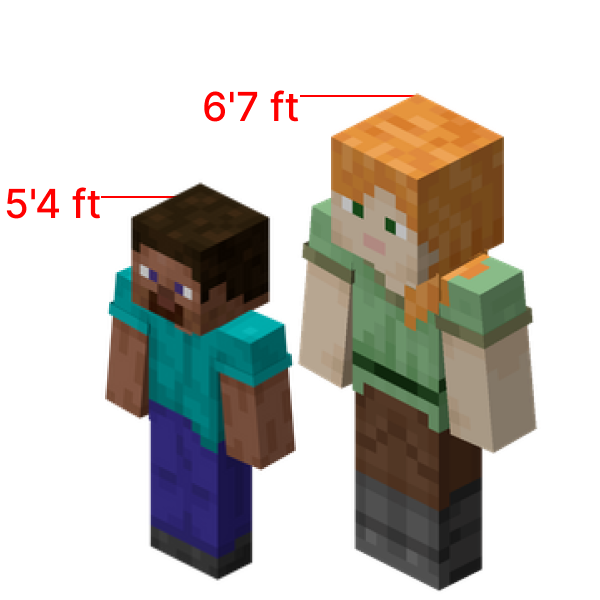 Choose player size
