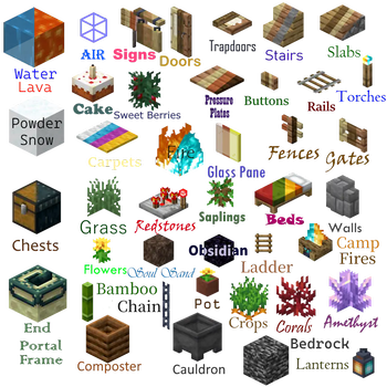 Step on only specific blocks