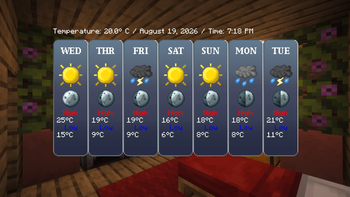 Forecast Overlay