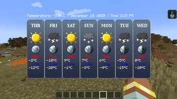 Forecast Overlay