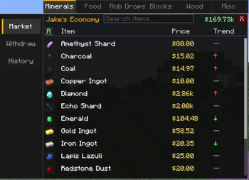 Minerals Market Page