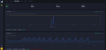 Analaytics Screenshot